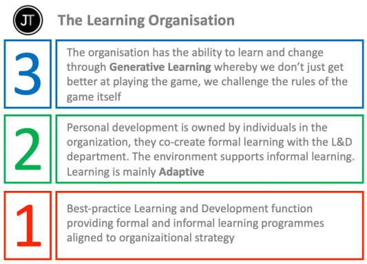 Learning Org